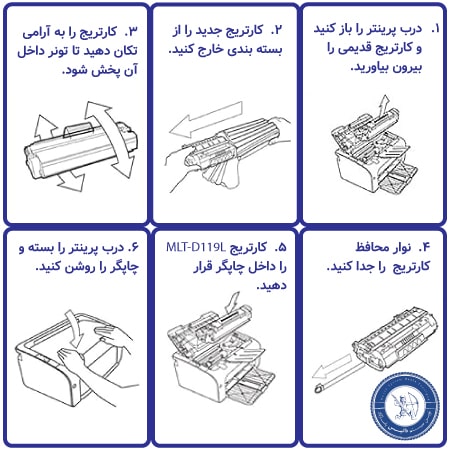 راهنمای نصب کارتریج